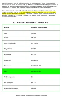 UV Wavelength Sensitivity.png UV Wavelength Sensitivity.png
