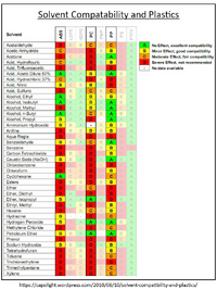 Solvent Compatability.png