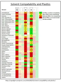Solvent Compatability.png Solvent Compatability.png