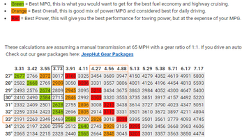 regear chart.png