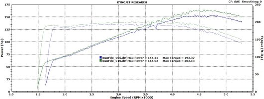 Jeep Stock vs KN.jpg