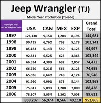 Jeep Wrangler TJ 1997-2006 Global.jpg