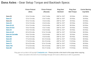 gear spec.PNG