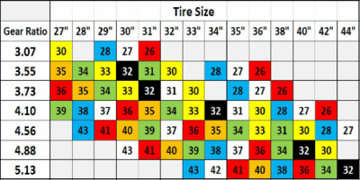 jeep-speedometer-gear-chart-32.png