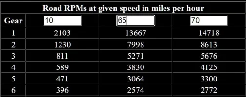 NSG RPMs.JPG NSG RPMs.JPG