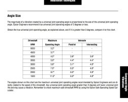 spicer operating angle.jpg