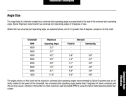 spicer operating angle.webp spicer operating angle.webp