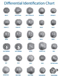 Differential-ID-Chart.jpg